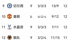 米兰体育-队员离队带来变化：切尔西频频积分榜跻身前排