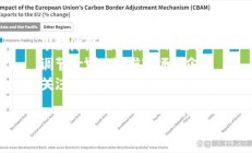 米兰体育-欧盟推出碳边境调节计划，引发市场和企业关注