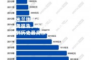 米兰体育-北京控股发布财务报告，净利润持续增长达到历史最高水平