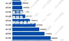 米兰体育-北京控股发布财务报告，净利润持续增长达到历史最高水平