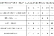 米兰体育-美国女子足球赛事最新战报：球场激战持续