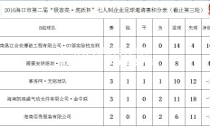 米兰体育-美国女子足球赛事最新战报：球场激战持续