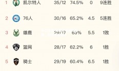 米兰体育-猛龙主场击败雄鹿，提升东部排名