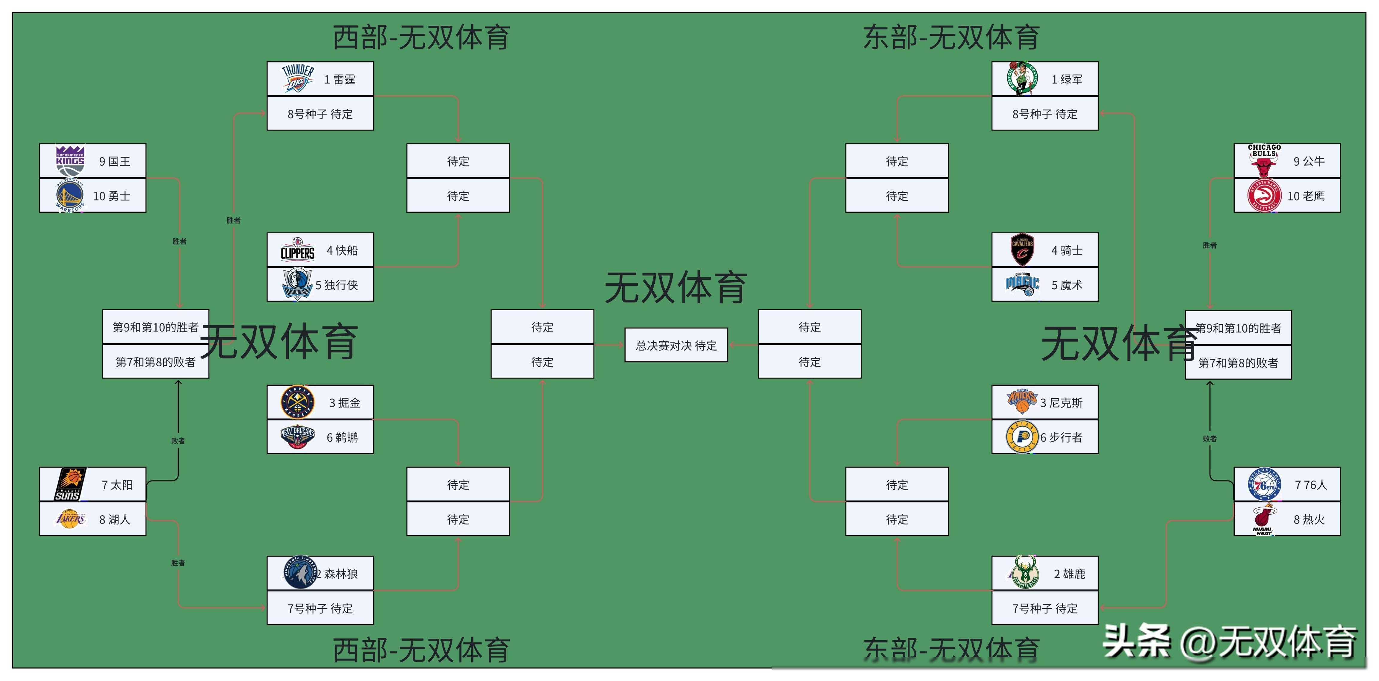 NBA季后赛火热开启，球队实力对阵