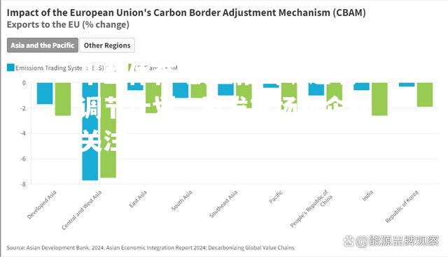 欧盟推出碳边境调节计划，引发市场和企业关注