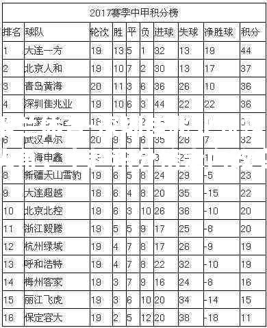 深圳佳兆业崭露头角，中超积分榜走向改变