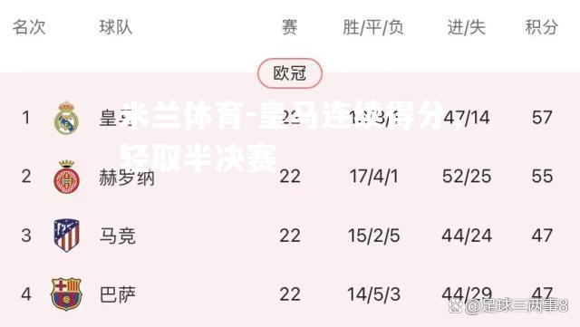 皇马连续得分，轻取半决赛