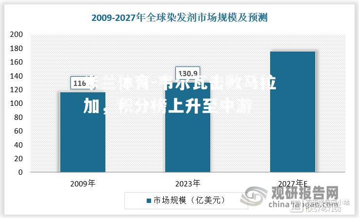 韦尔瓦击败马拉加，积分榜上升至中游