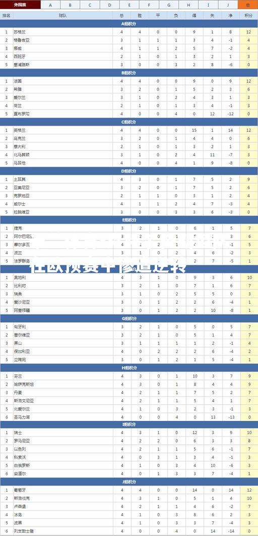 克赫尔格斯坦队在欧预赛中惨遭逆转