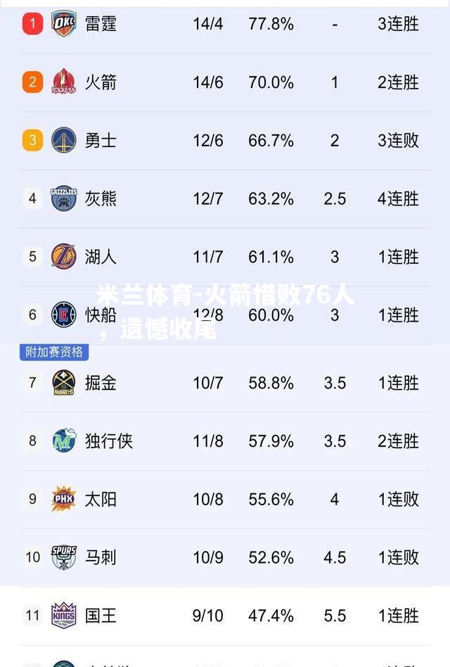 火箭惜败76人，遗憾收尾