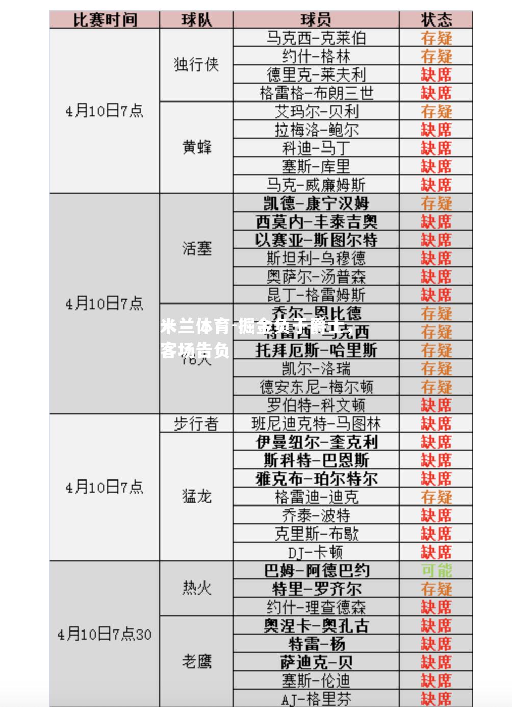 掘金负于爵士，客场告负