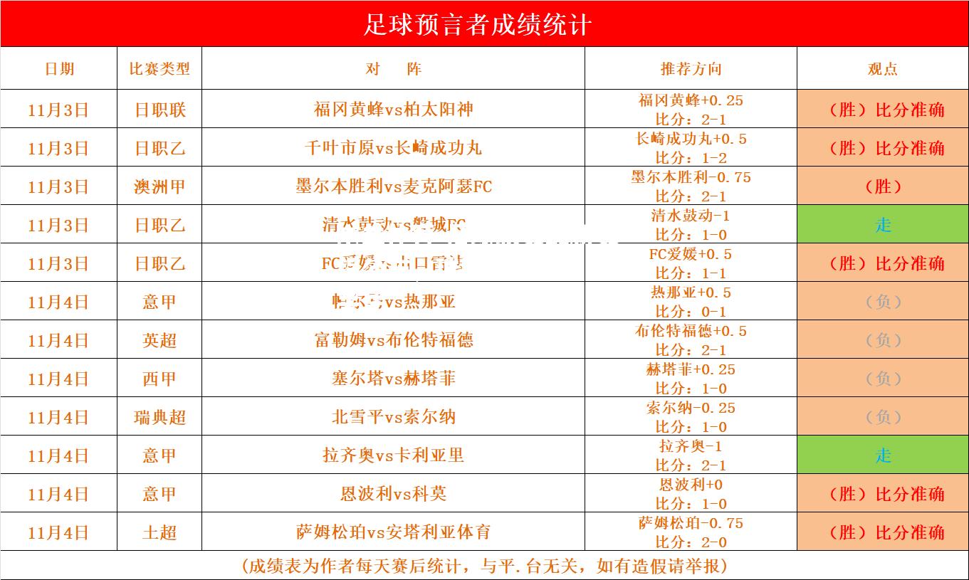 足球联赛最新赛程公布，球队备战情况备受关注